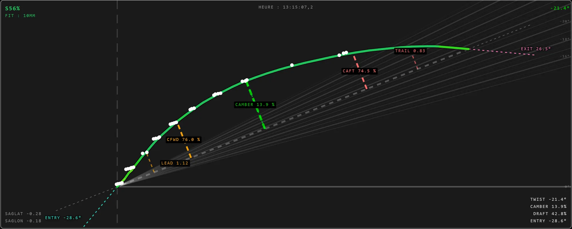 A measured jib section: LiDAR points in white, fitted profile in green, chord dashed, with twist, camber and draft